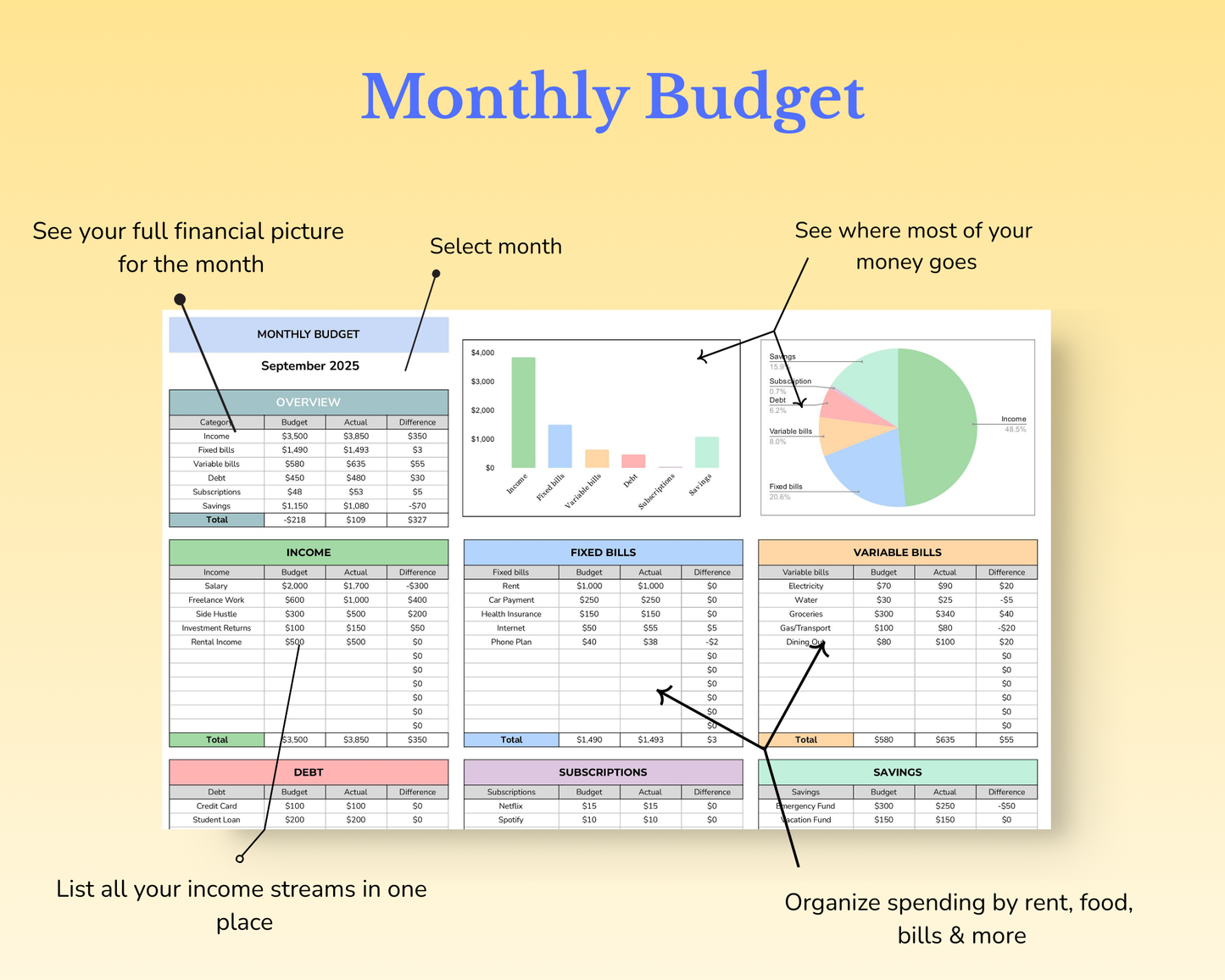 Monthly Budget