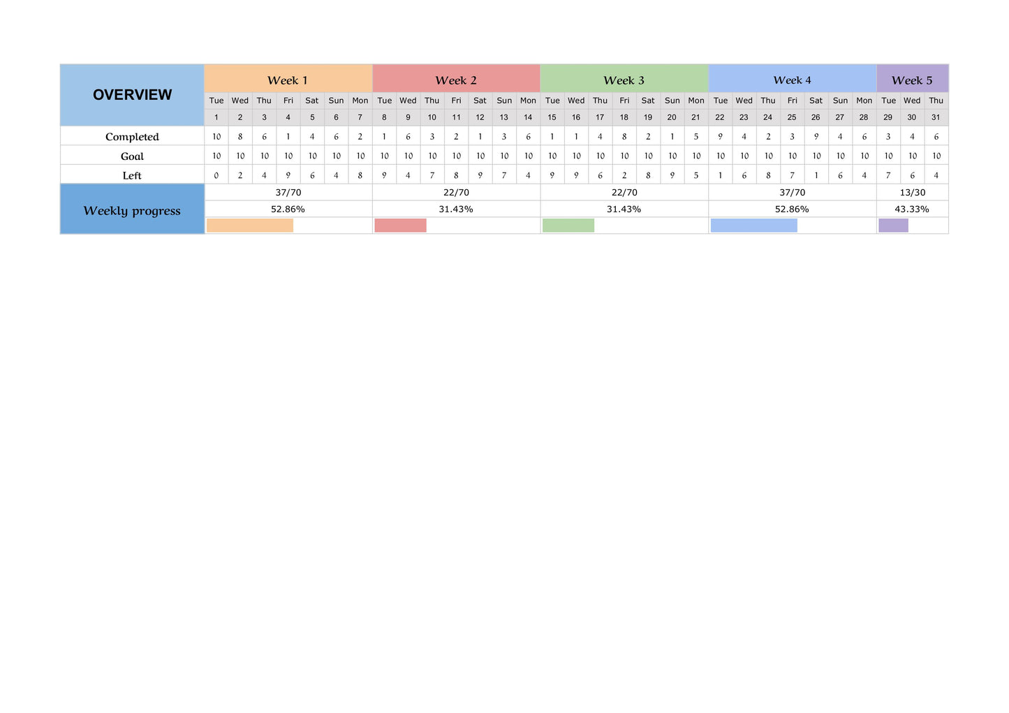 Habit Tracker – Google Sheets